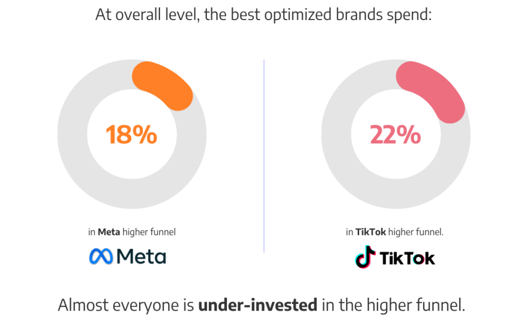 Lead Manager Agency Unlocking Brand Growth: Strategies for D2C and E-commerce Marketers