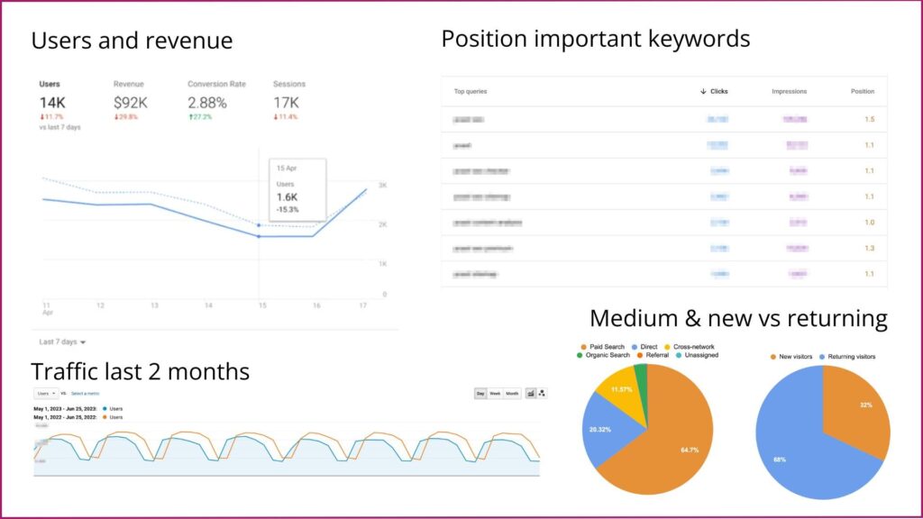 Lead Manager Agency The beginner’s guide to SEO reporting