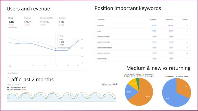 Lead Manager Agency The beginner’s guide to SEO reporting