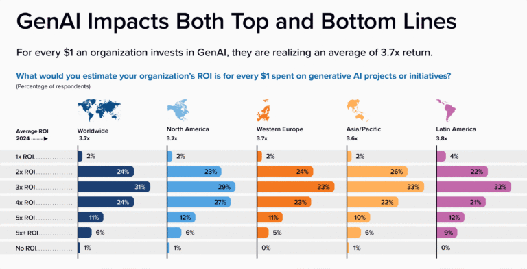 Lead Manager Agency 7 Powerful AI Marketing Tools You Need (Tested)