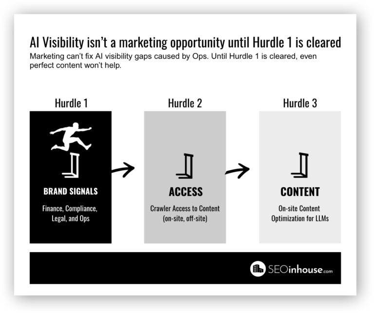 Lead Manager Agency Why AI visibility starts with ops – not marketing