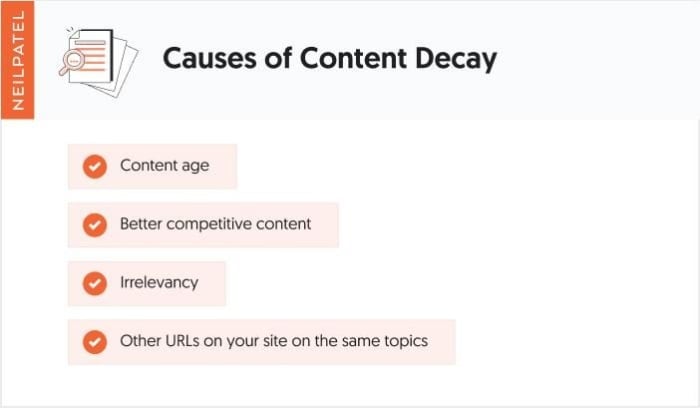 Lead Manager Agency What Is Content Decay? How to Identify and Fix Declining Content