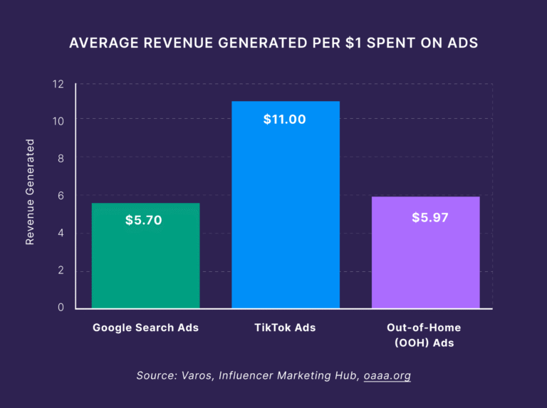 Lead Manager Agency How to Advertise Your Business with a $500 Budget