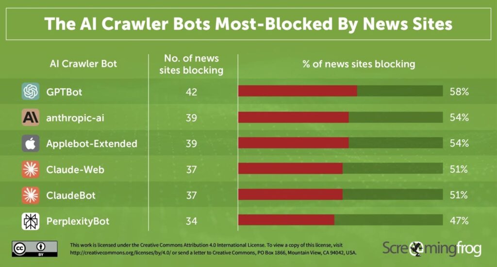 Lead Manager Agency Out of Cite: Why Your PR Wins May Be Missing From AI Search