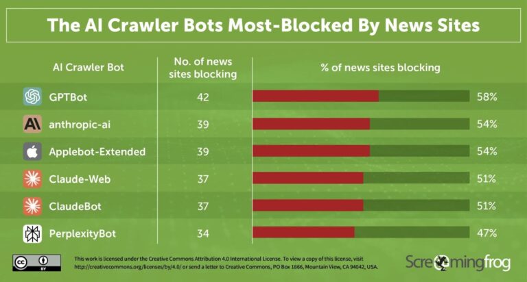 Lead Manager Agency Out of Cite: Why Your PR Wins May Be Missing From AI Search
