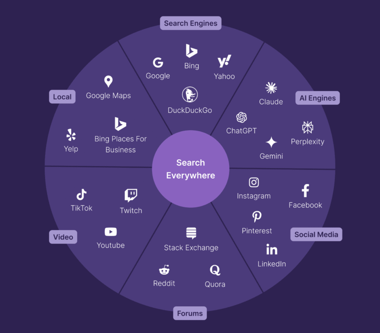 Lead Manager Agency Generative Engine Optimization (GEO): How to Win in AI Search