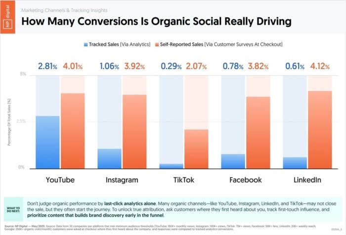 Lead Manager Agency How the YouTube Algorithm Works (Data-Backed Answer)