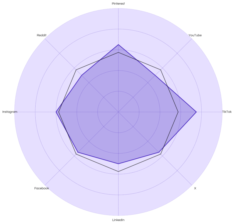 Lead Manager Agency ‘Search everywhere’ doesn’t mean ‘be everywhere’