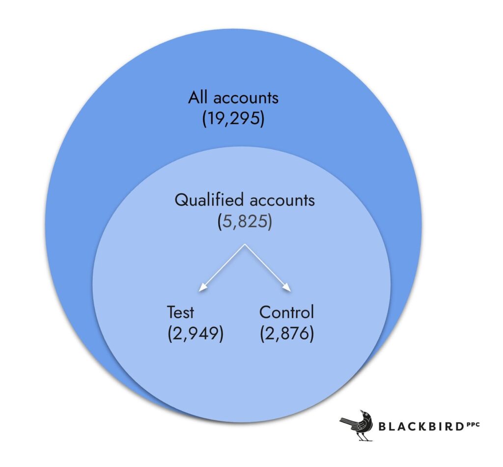 Lead Manager Agency How upper-funnel LinkedIn ABM drives measurable impact