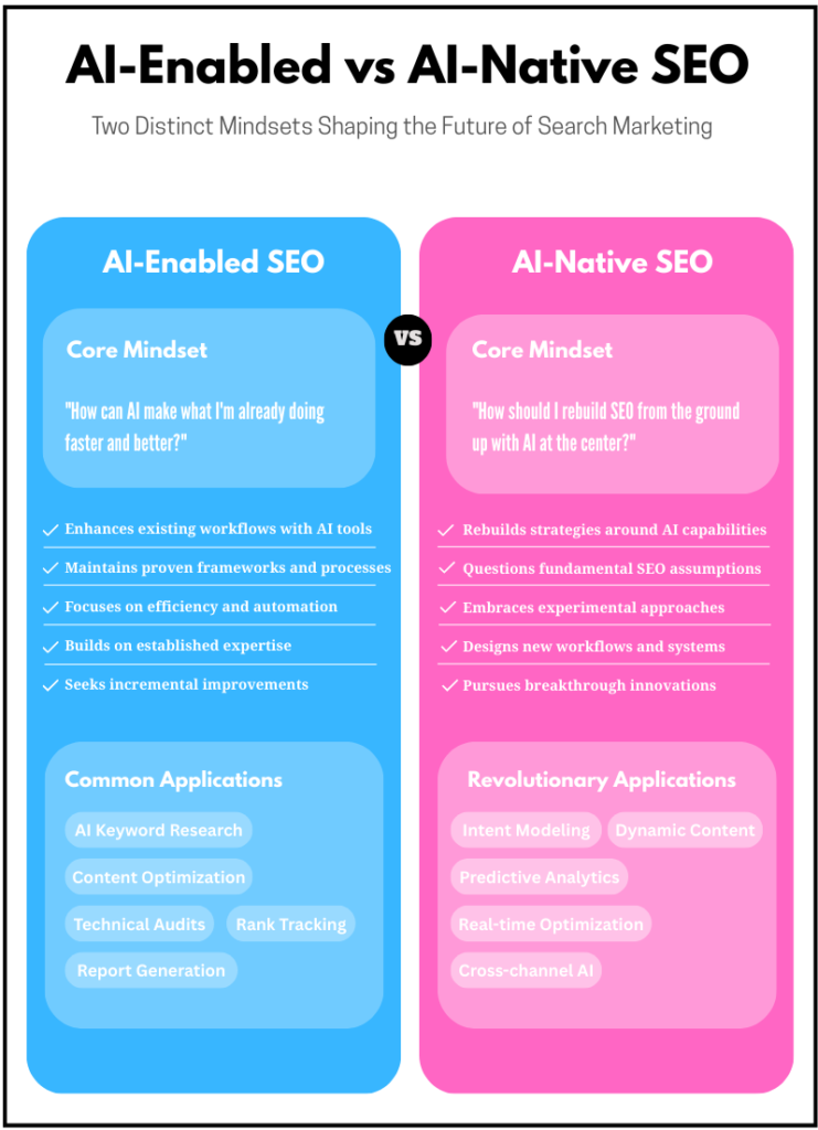 Lead Manager Agency Becoming AI-native: The next leap for SEO professionals