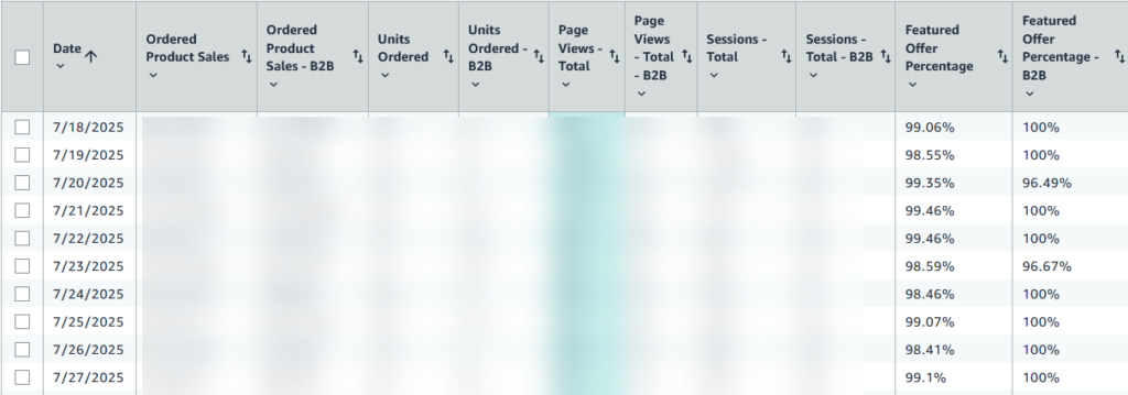 Lead Manager Agency Why your Amazon Ads aren’t delivering: 6 critical issues to fix