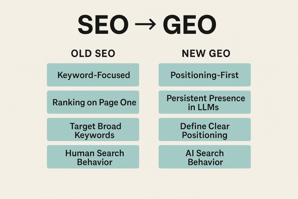 Lead Manager Agency The $1 trillion generative economy that smart SEOs will own