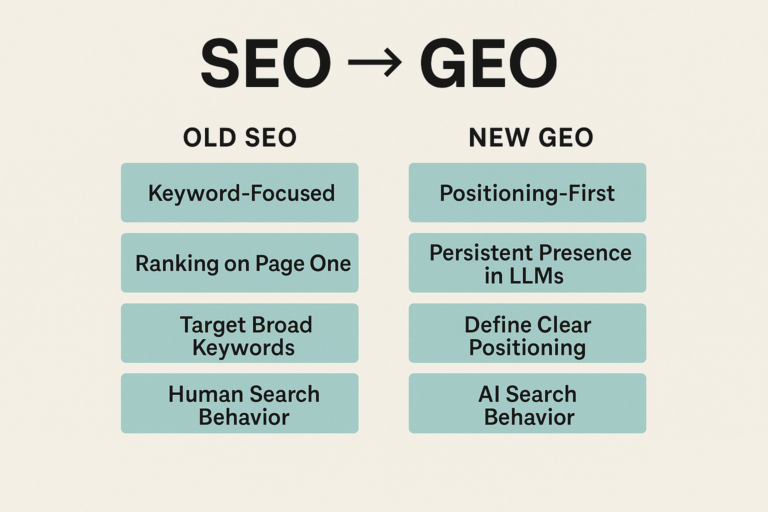 Lead Manager Agency The $1 trillion generative economy that smart SEOs will own