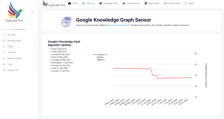 Lead Manager Agency Google’s great clarity cleanup: 3 shifts redefining the Knowledge Graph and its AI future