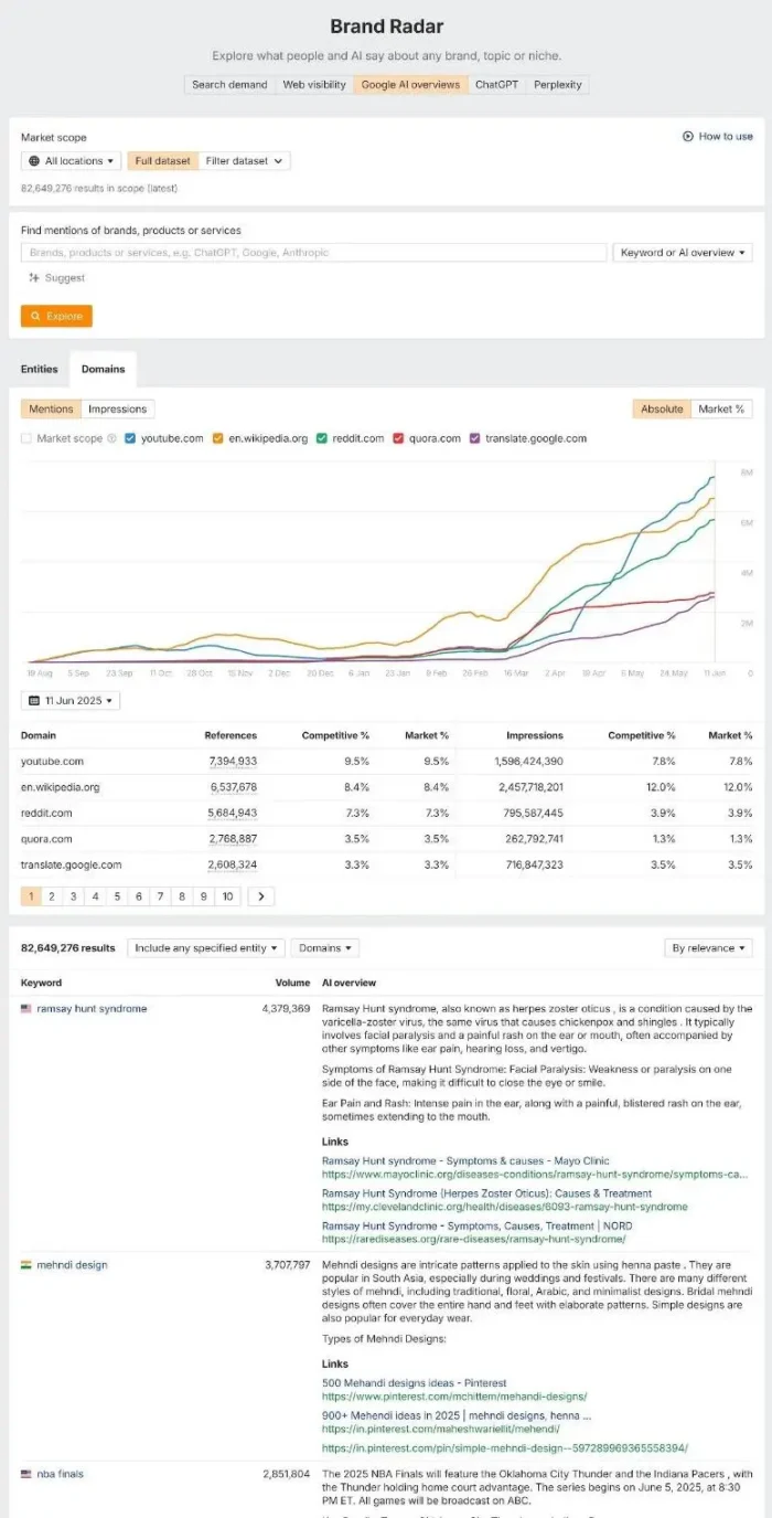 Lead Manager Agency July 2025 Digital Marketing Roundup: What Changed and What You Should Do About It