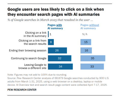 Lead Manager Agency The search visibility framework: Dominating every corner of the SERP in 2026