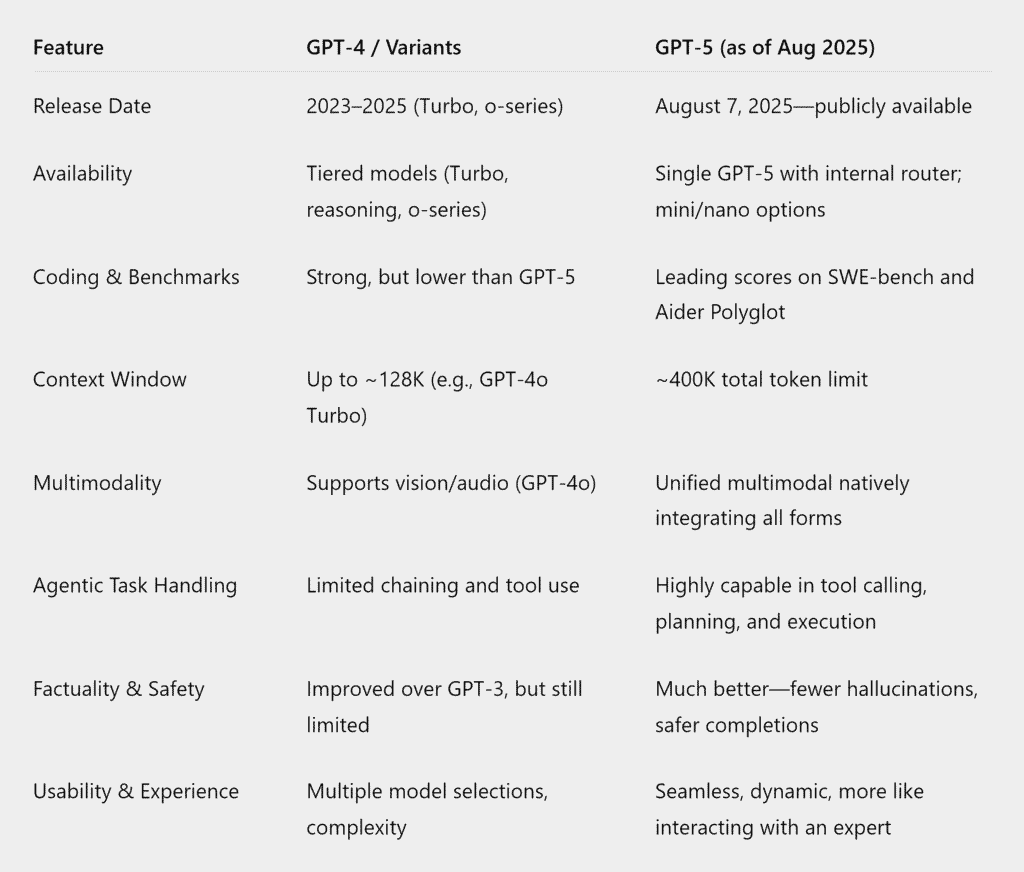 Lead Manager Agency ChatGPT-5 Is Here: What Search Marketers Need to Know