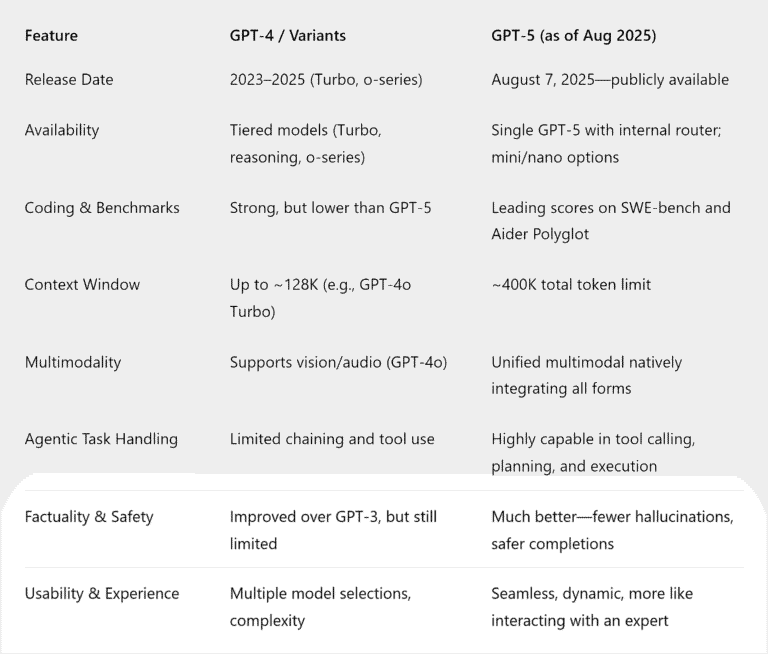 Lead Manager Agency ChatGPT-5 Is Here: What Search Marketers Need to Know