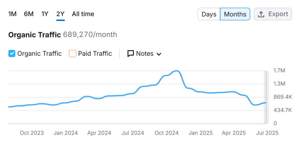 Lead Manager Agency 5 LLM Visibility Tools to Track Your Brand in AI Search Results
