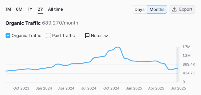 Lead Manager Agency 5 LLM Visibility Tools to Track Your Brand in AI Search Results