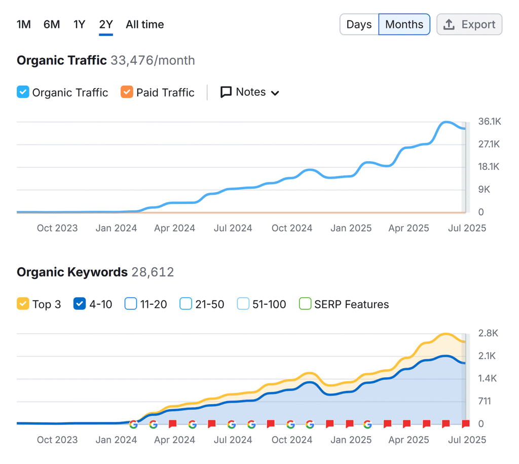 Lead Manager Agency Journalist Outreach: How to Earn High-Authority Links in 9 Steps