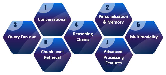 Lead Manager Agency From search to answer engines: How to optimize for the next era of discovery