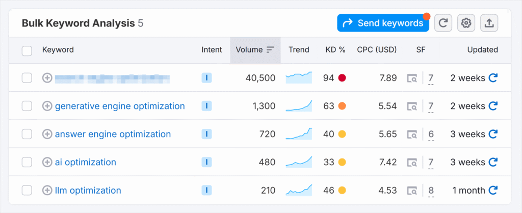 Lead Manager Agency SEO vs. GEO, AEO, LLMO: What Marketers Need to Know