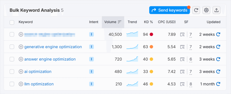 Lead Manager Agency SEO vs. GEO, AEO, LLMO: What Marketers Need to Know