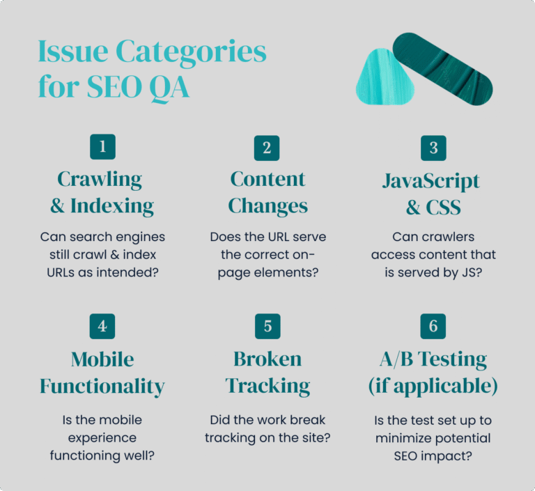 Lead Manager Agency A checklist for effective SEO QA
