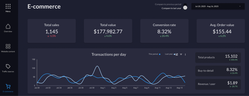 Lead Manager Agency How to deliver monthly PPC reports clients love