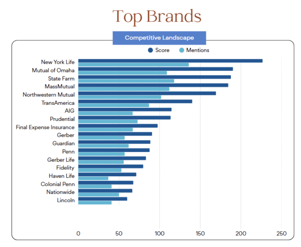 Lead Manager Agency Measuring GEO: What’s trackable now and what’s still missing