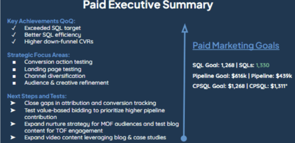 Lead Manager Agency How to produce a better PPC QBR for your stakeholders