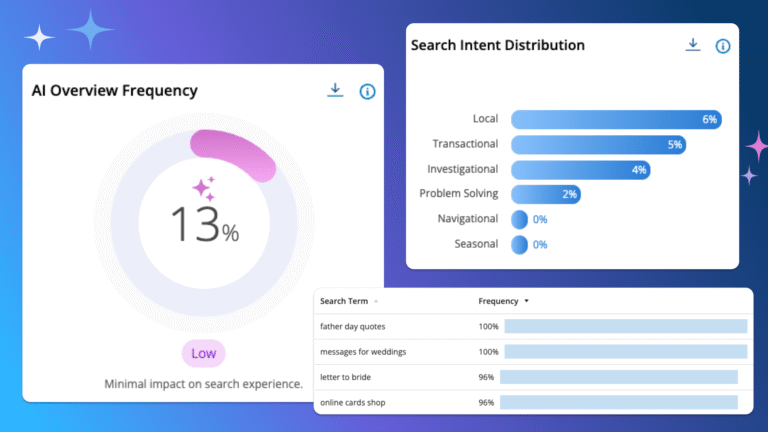 Lead Manager Agency Are Google’s AI Overviews eating your PPC revenue? Key things to know by Adthena
