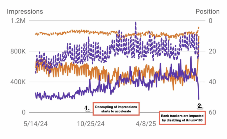 Lead Manager Agency Google Search rank and position tracking is a mess right now