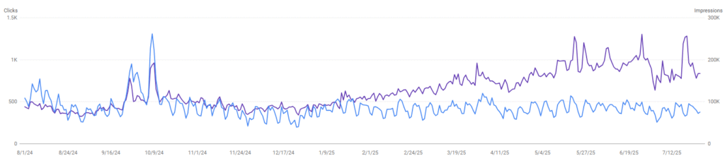 Lead Manager Agency Why local SEO is thriving in the AI-first search era