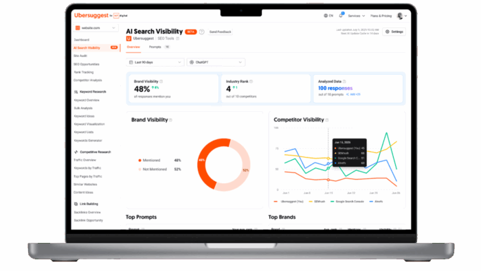 Lead Manager Agency How to Use Ubersuggest’s AI Platform to Get Named, Cited, and Chosen