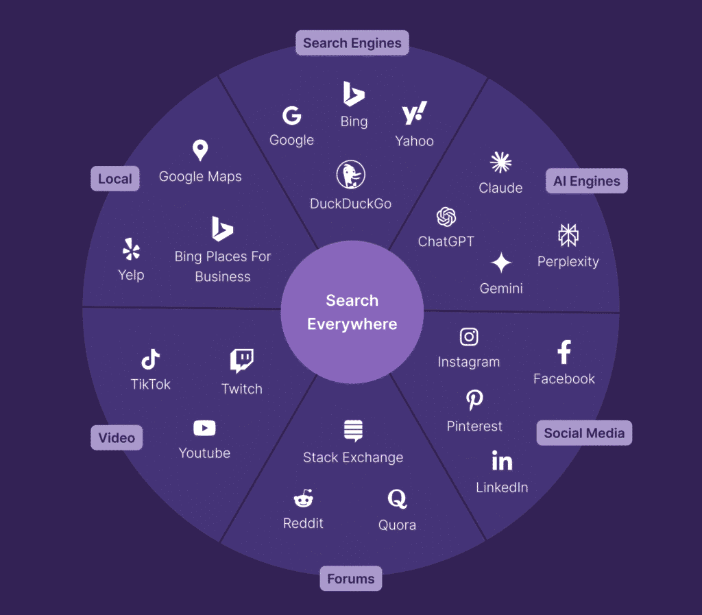 Lead Manager Agency Answer Engine Optimization (AEO): How to Win in AI Search