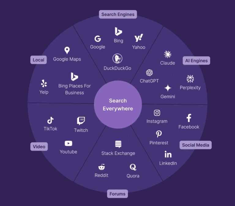 Lead Manager Agency Answer Engine Optimization (AEO): How to Win in AI Search