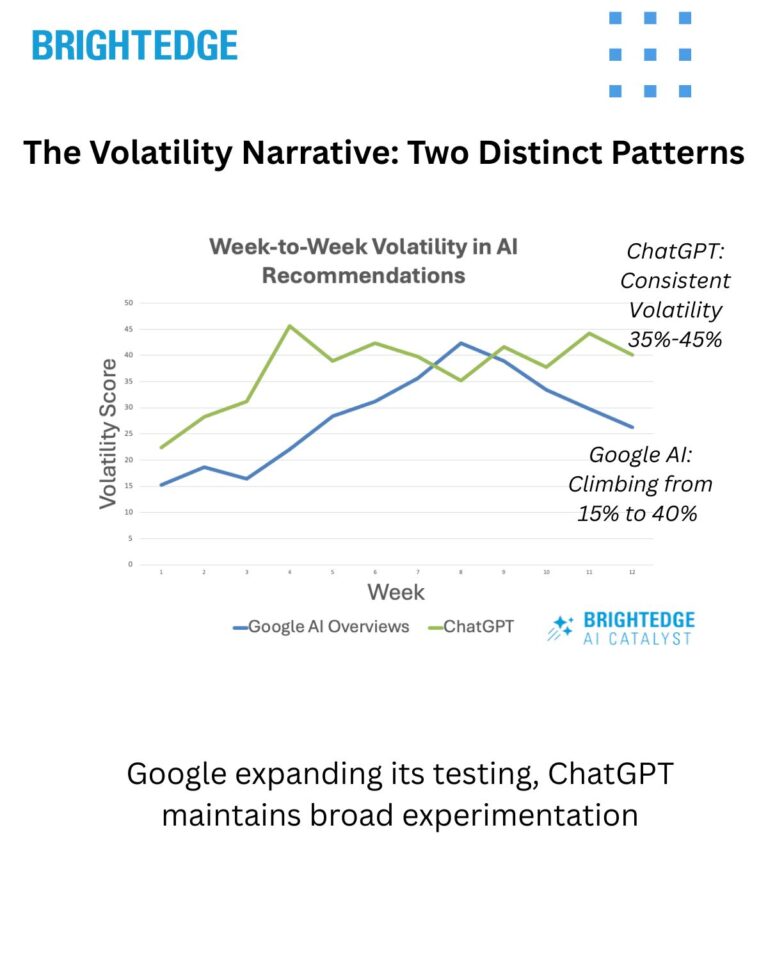 Lead Manager Agency ChatGPT Citation Volatility Analysis: Baseline Data Before GPT-5