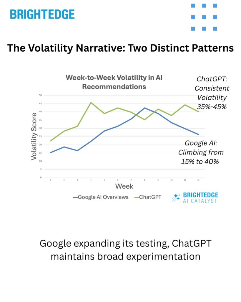 Lead Manager Agency ChatGPT Citation Volatility Analysis: Baseline Data Before GPT-5