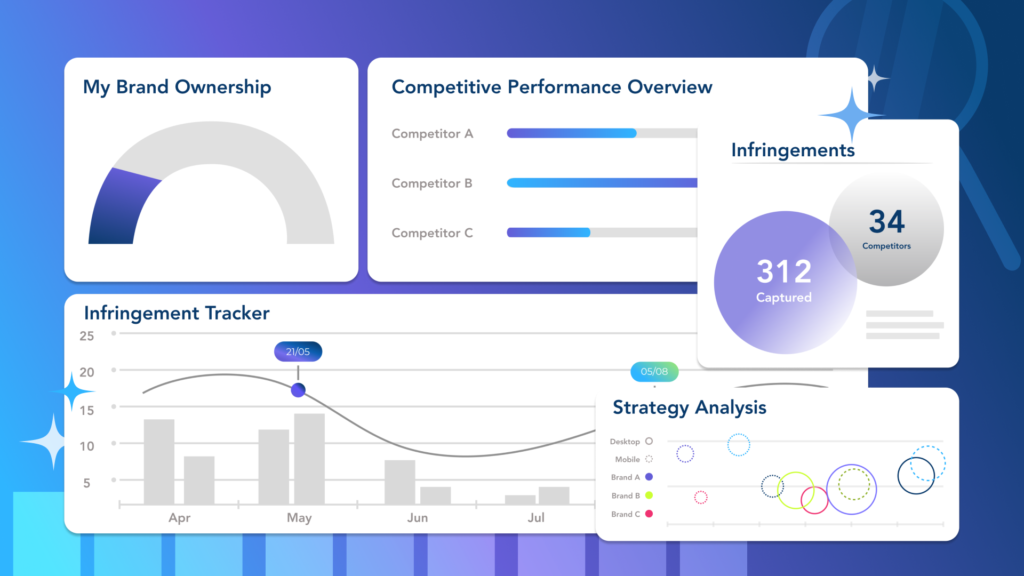 Lead Manager Agency Brand protection is growth protection in an AI Search world by Adthena