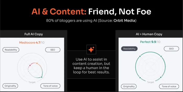 Lead Manager Agency AI vs Content Marketers: The New Content Marketing Formula