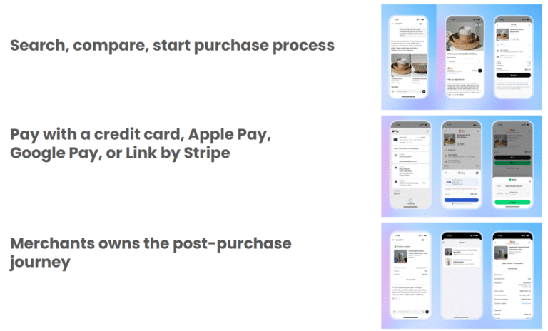 Lead Manager Agency Instant Checkout in ChatGPT brings agentic commerce to life