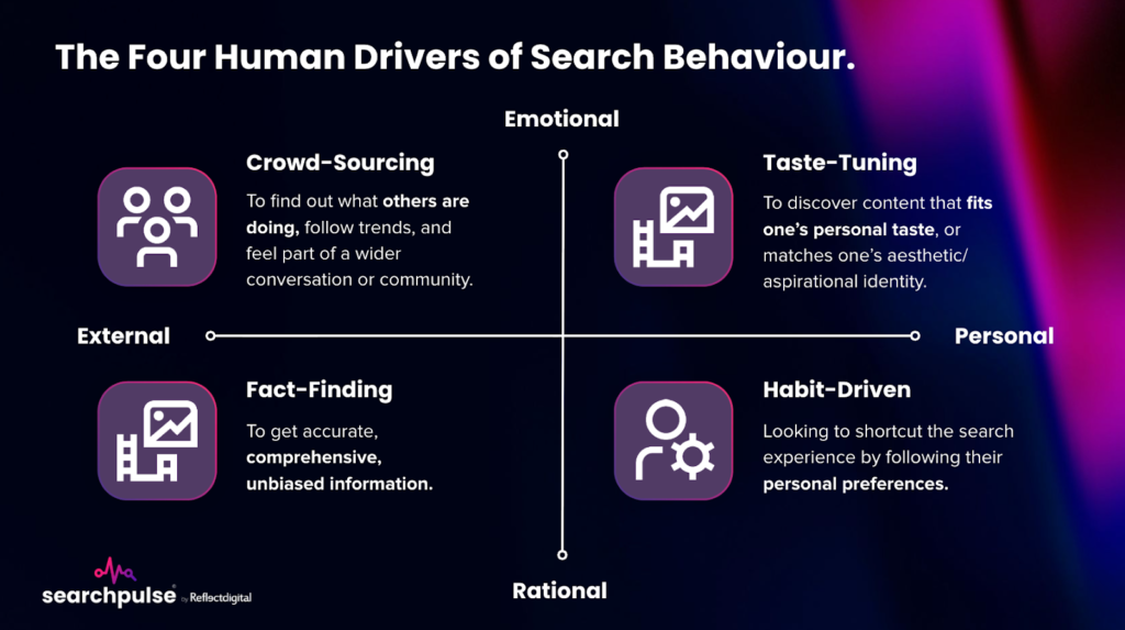 Lead Manager Agency How to plan for GEO in 2026 and evolve your search strategy