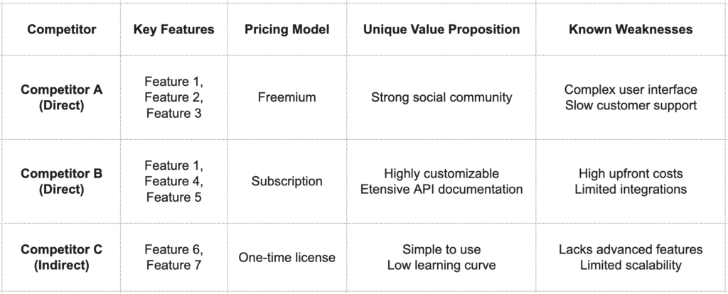 Lead Manager Agency How to create product demos that convert and differentiate your brand