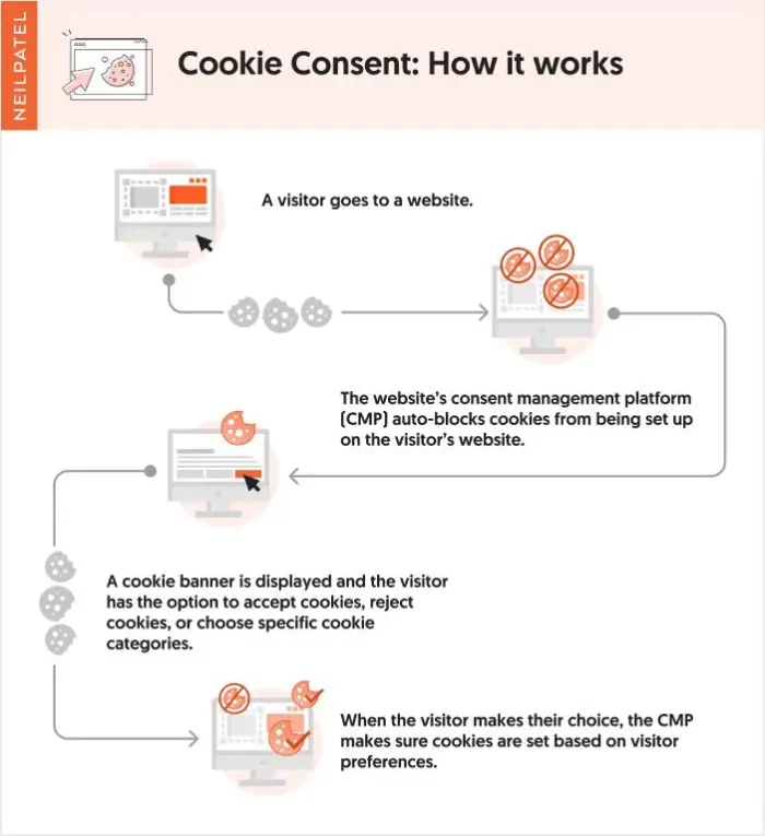 Lead Manager Agency How Tag Sequencing Is Affecting Website Data Quality When Utilizing Consent Management