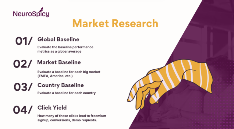 Lead Manager Agency Why your SEO and PPC teams need shared standards to unlock mutual gains