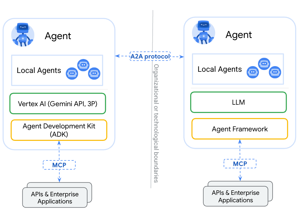 Lead Manager Agency Agentic PPC: What performance marketing could look like in 2030