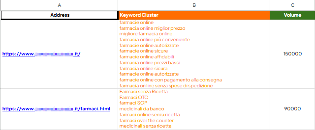Lead Manager Agency Flying Blind: Measuring Keyword Coverage on a Cluster Without First-Party Tools