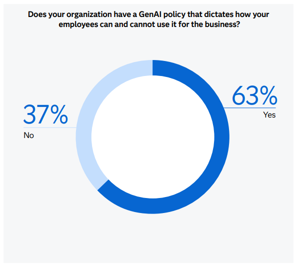 Lead Manager Agency How to balance speed and credibility in AI-assisted content creation
